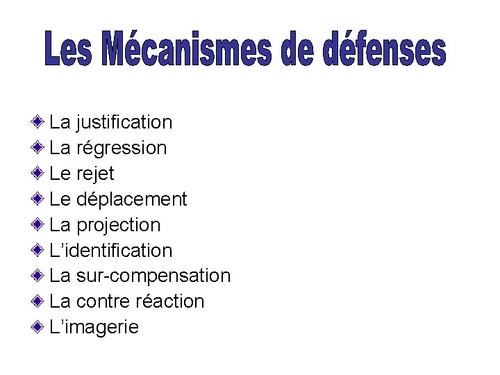 La justification La régression Le rejet Le déplacement La projection L’identification La sur-compensation La