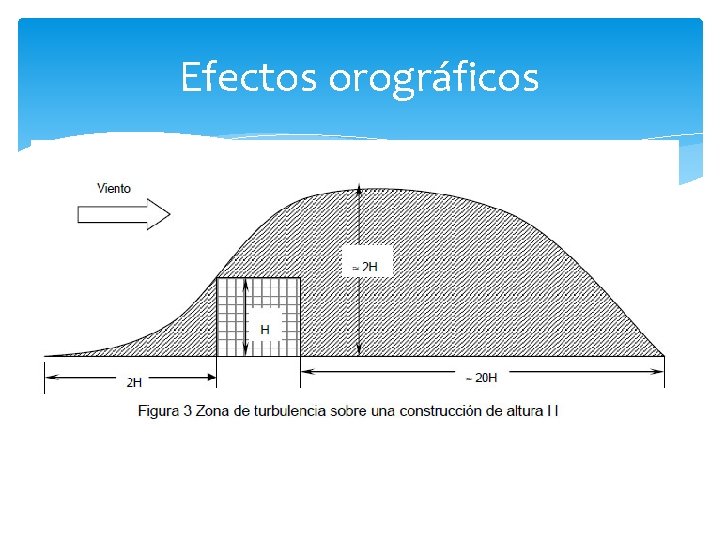 Efectos orográficos 