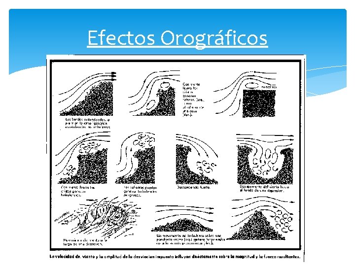 Efectos Orográficos 