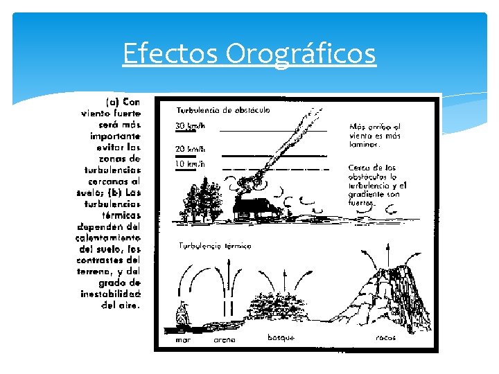 Efectos Orográficos 