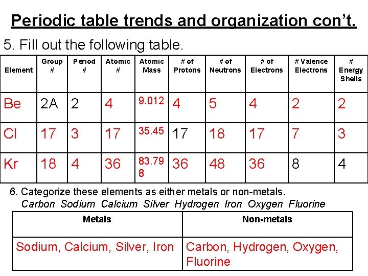 Periodic table trends and organization con’t. 5. Fill out the following table. Element Group
