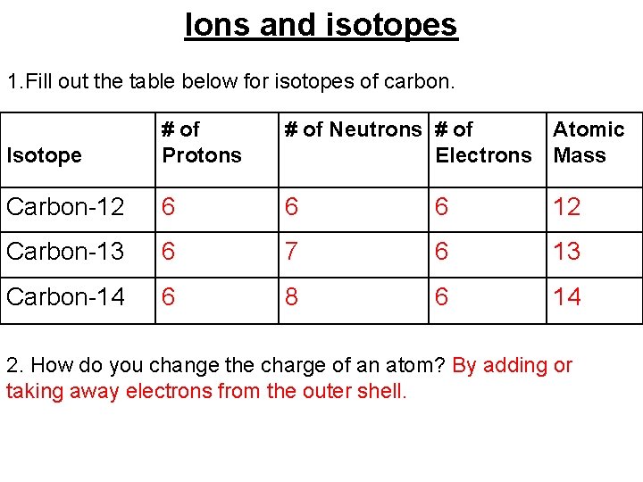 Ions and isotopes 1. Fill out the table below for isotopes of carbon. Isotope