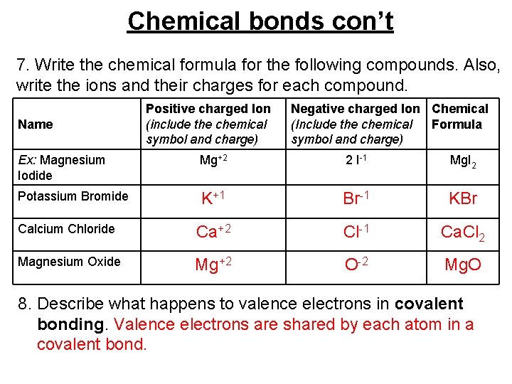 Chemical bonds con’t 7. Write the chemical formula for the following compounds. Also, write