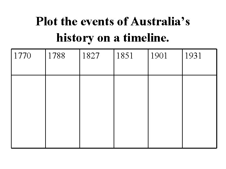 Plot the events of Australia’s history on a timeline. 1770 1788 1827 1851 1901