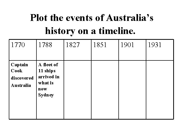 Plot the events of Australia’s history on a timeline. 1770 1788 Captain Cook discovered