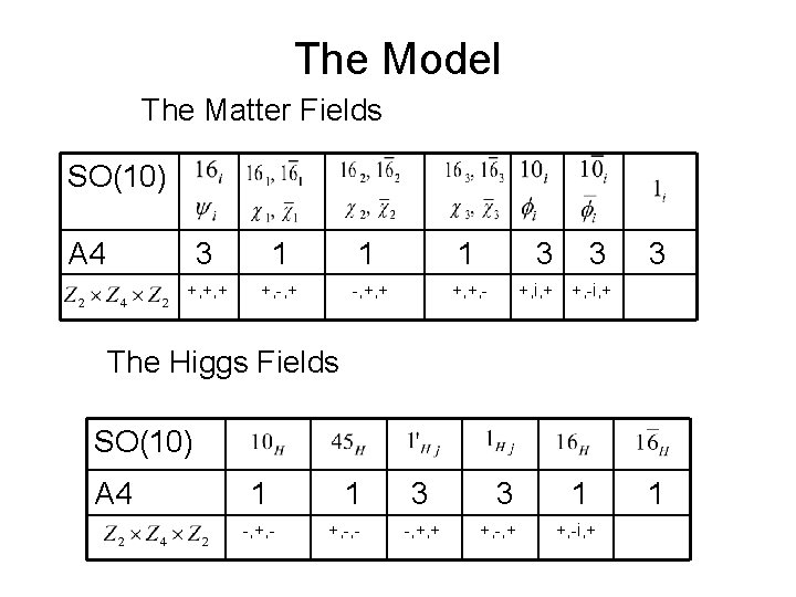 The Model The Matter Fields SO(10) A 4 3 1 1 1 3 +,