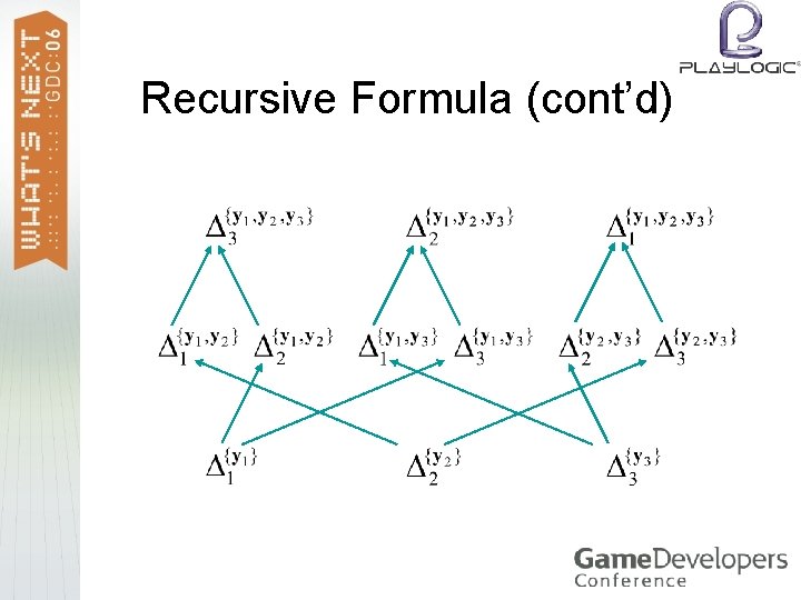 Recursive Formula (cont’d) 