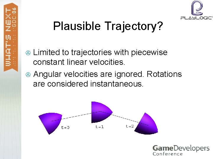 Plausible Trajectory? Limited to trajectories with piecewise constant linear velocities. > Angular velocities are