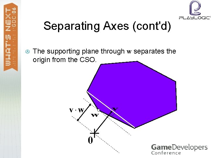 Separating Axes (cont'd) > The supporting plane through w separates the origin from the