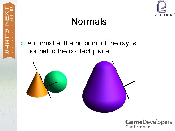 Normals > A normal at the hit point of the ray is normal to