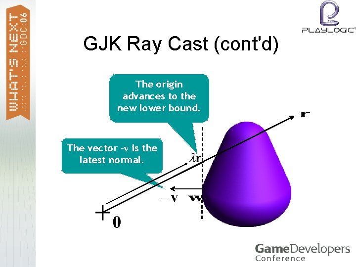 GJK Ray Cast (cont'd) The origin advances to the new lower bound. The vector