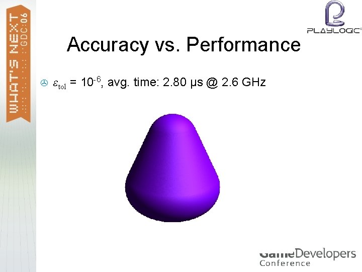 Accuracy vs. Performance > εtol = 10 -6, avg. time: 2. 80 μs @