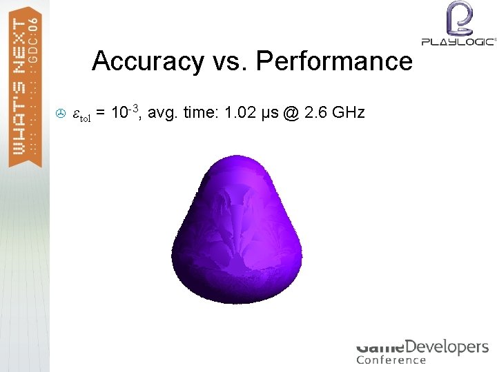 Accuracy vs. Performance > εtol = 10 -3, avg. time: 1. 02 μs @