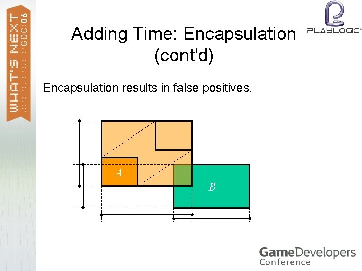 Adding Time: Encapsulation (cont'd) Encapsulation results in false positives. A B 