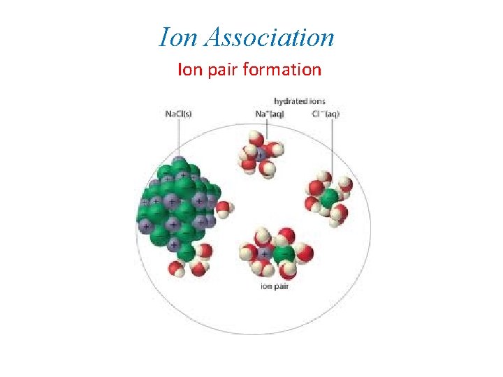 Ion Association Ion pair formation 