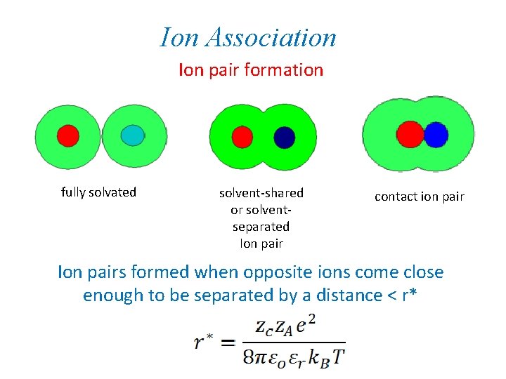 Ion Association Ion pair formation fully solvated solvent-shared or solventseparated Ion pair contact ion