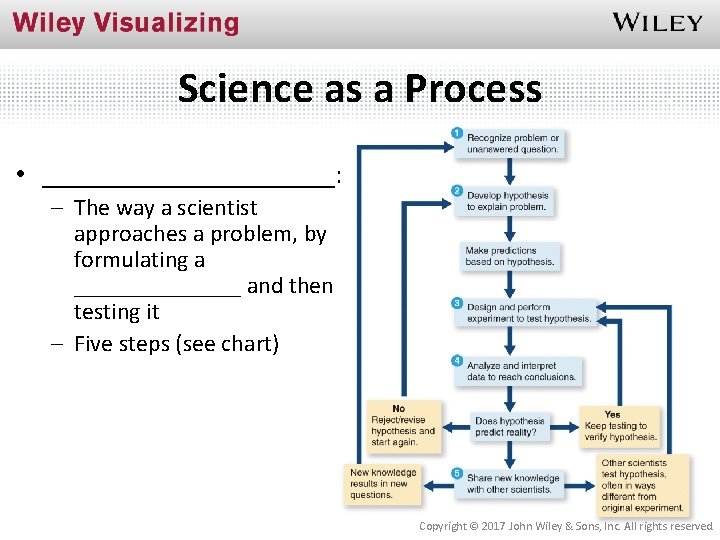 Science as a Process • ___________: – The way a scientist approaches a problem,