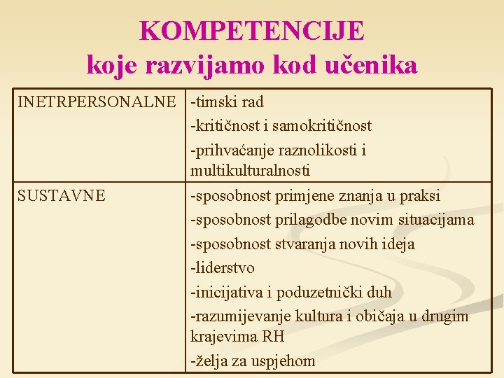 KOMPETENCIJE koje razvijamo kod učenika INETRPERSONALNE -timski rad -kritičnost i samokritičnost -prihvaćanje raznolikosti i