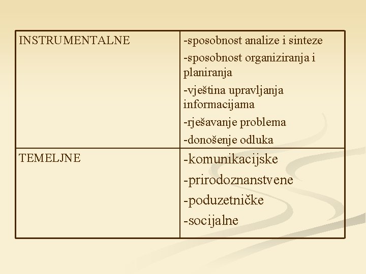 INSTRUMENTALNE -sposobnost analize i sinteze -sposobnost organiziranja i planiranja -vještina upravljanja informacijama -rješavanje problema