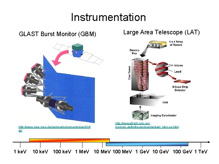 Instrumentation GLAST Burst Monitor (GBM) http: //www. mpe. mpg. de/gamma/instruments/glast/GB M/ 1 ke. V