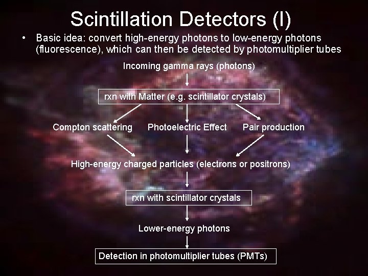 Scintillation Detectors (I) • Basic idea: convert high-energy photons to low-energy photons (fluorescence), which