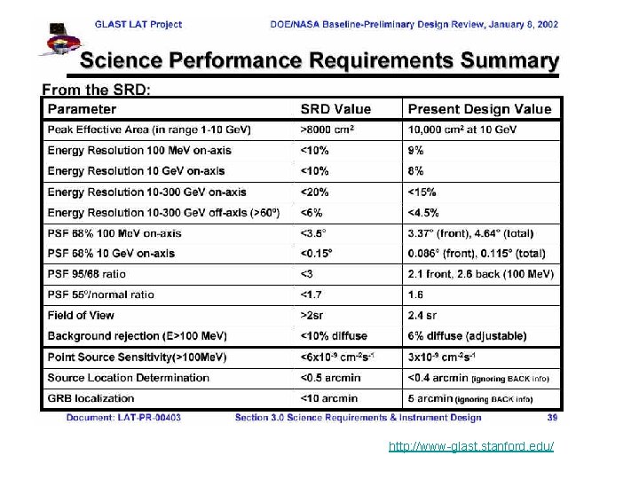  • http: //www-glast. stanford. edu/ 