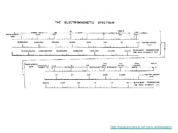 http: //spacescience. nrl. navy. mil/images/ 