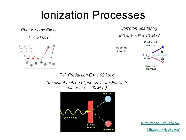 Ionization Processes Photoelectric Effect Compton Scattering E < 50 ke. V 100 ke. V