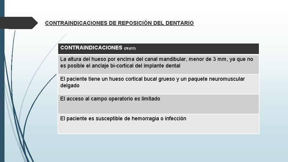 CONTRAINDICACIONES DE REPOSICIÓN DEL DENTARIO CONTRAINDICACIONES (26)(12) La altura del hueso por encima CONTRAINDICACIONES DE REPOSICIÓN DEL DENTARIO CONTRAINDICACIONES (26)(12) La altura del hueso por encima