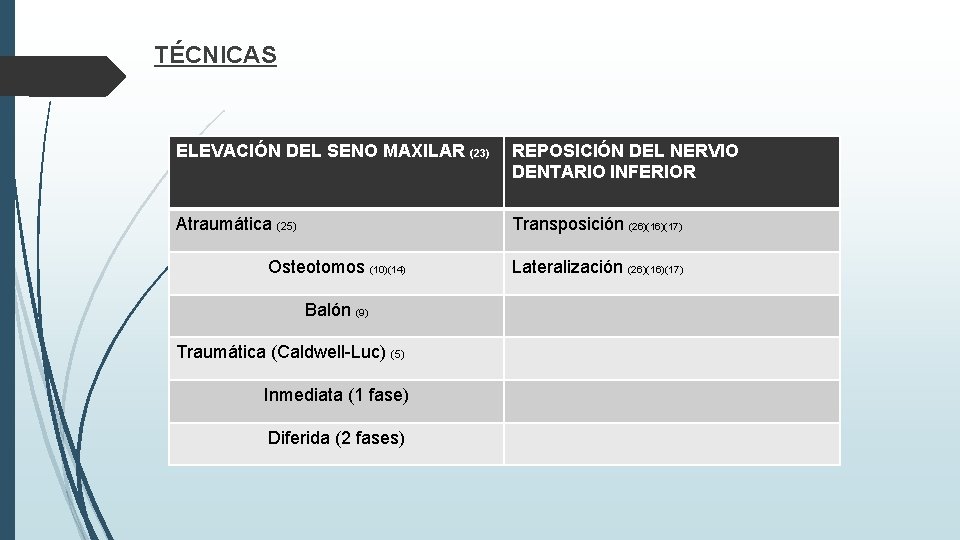 TÉCNICAS ELEVACIÓN DEL SENO MAXILAR (23) REPOSICIÓN DEL NERVIO DENTARIO INFERIOR Atraumática (25) TÉCNICAS ELEVACIÓN DEL SENO MAXILAR (23) REPOSICIÓN DEL NERVIO DENTARIO INFERIOR Atraumática (25)