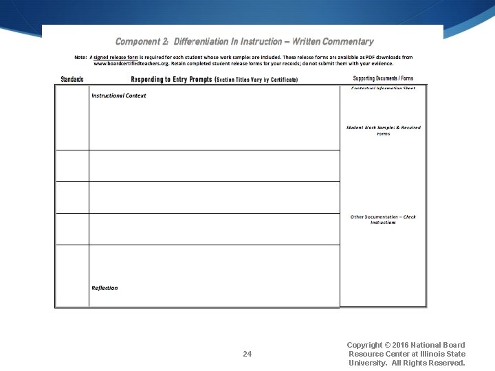 24 Copyright © 2016 National Board Resource Center at Illinois State University. All Rights