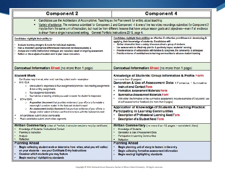 6 Copyright © 2016 National Board Resource Center at Illinois State University. All Rights