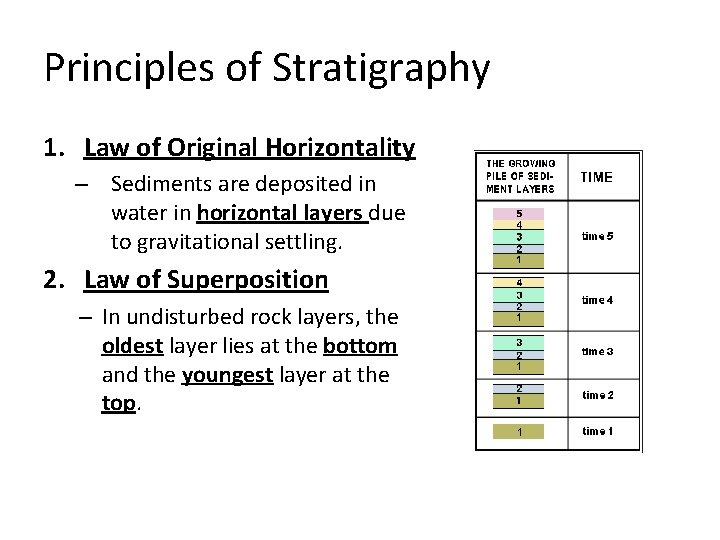 Horizontality definition original Geology Dictionary