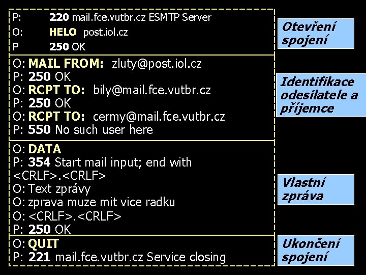 P: O: P 220 mail. fce. vutbr. cz ESMTP Server HELO post. iol. cz