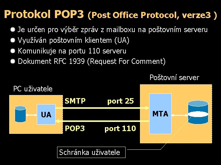 Protokol POP 3 (Post Office Protocol, verze 3 ) ® Je určen pro výběr