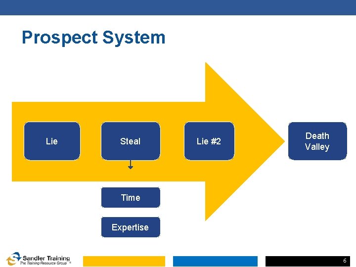 Prospect System Lie Steal Lie #2 Death Valley Time Expertise 6 Prospect System Lie Steal Lie #2 Death Valley Time Expertise 6