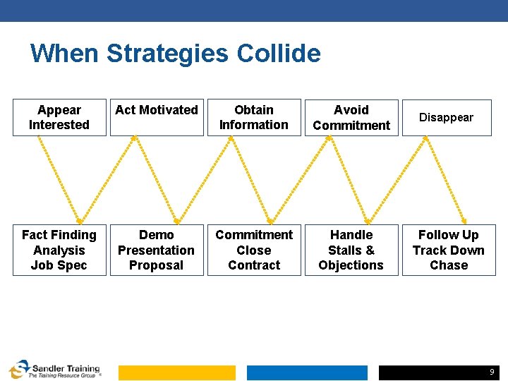 When Strategies Collide Appear Interested Act Motivated Obtain Information Avoid Commitment Disappear Fact Finding When Strategies Collide Appear Interested Act Motivated Obtain Information Avoid Commitment Disappear Fact Finding
