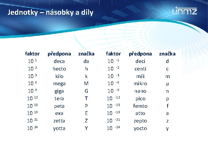 Jednotky – násobky a díly faktor 10 1 10 2 10 3 10 6