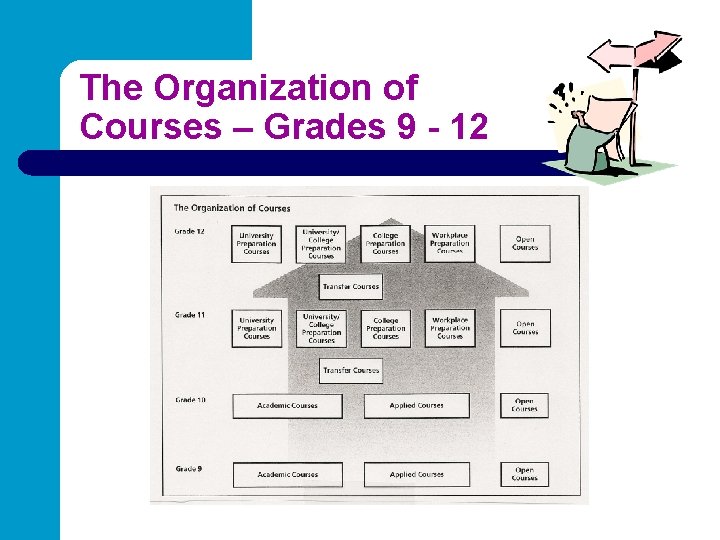 The Organization of Courses – Grades 9 - 12 