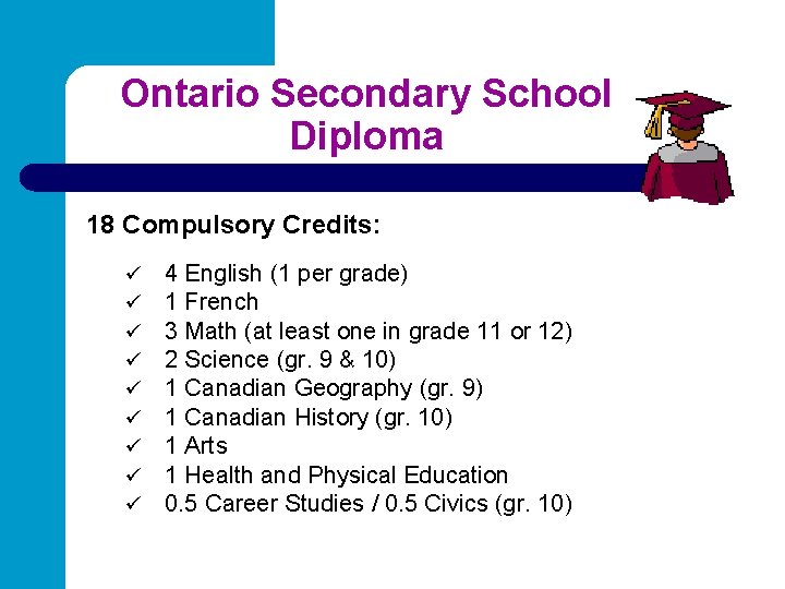 Ontario Secondary School Diploma 18 Compulsory Credits: ü ü ü ü ü 4 English