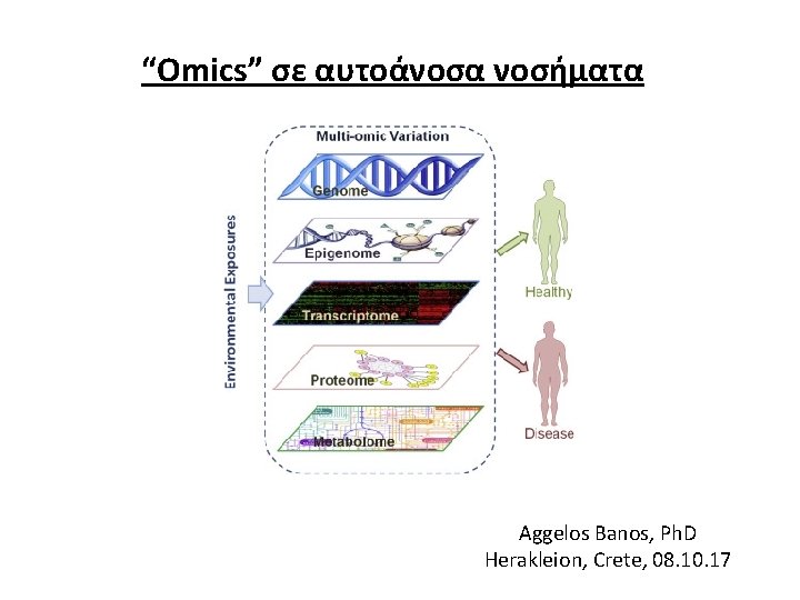 “Omics” σε αυτοάνοσα νοσήματα Aggelos Banos, Ph. D Herakleion, Crete, 08. 10. 17 