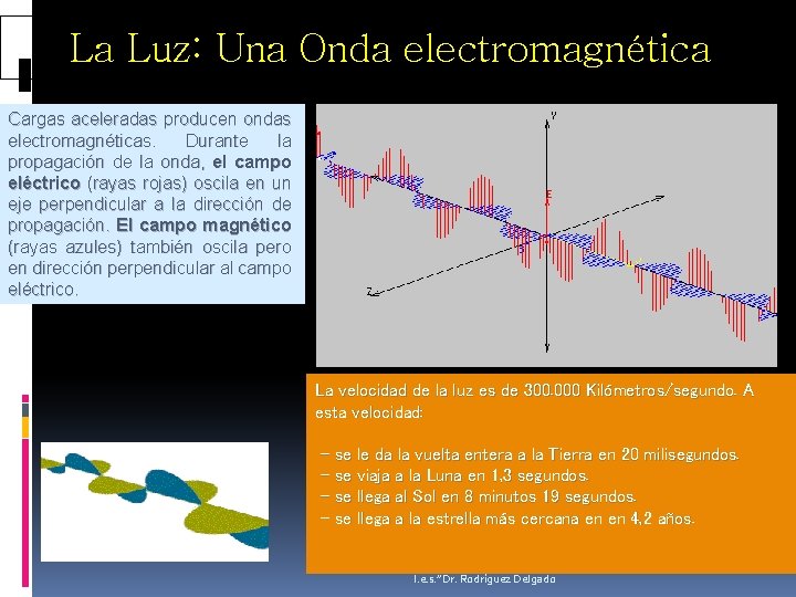 La Luz: Una Onda electromagnética Cargas aceleradas producen ondas electromagnéticas. Durante la propagación de