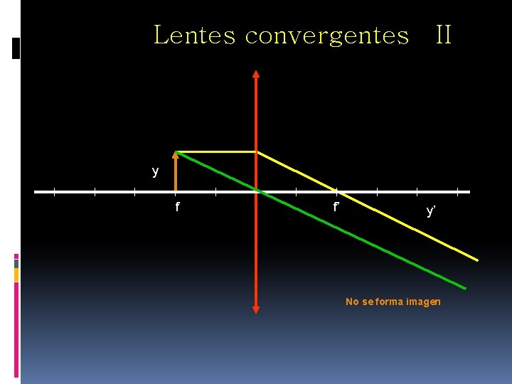 Lentes convergentes II Objeto real en el foco y f f’ y’ No se