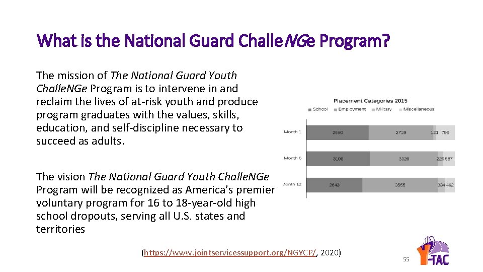 What is the National Guard Challe. NGe Program? The mission of The National Guard