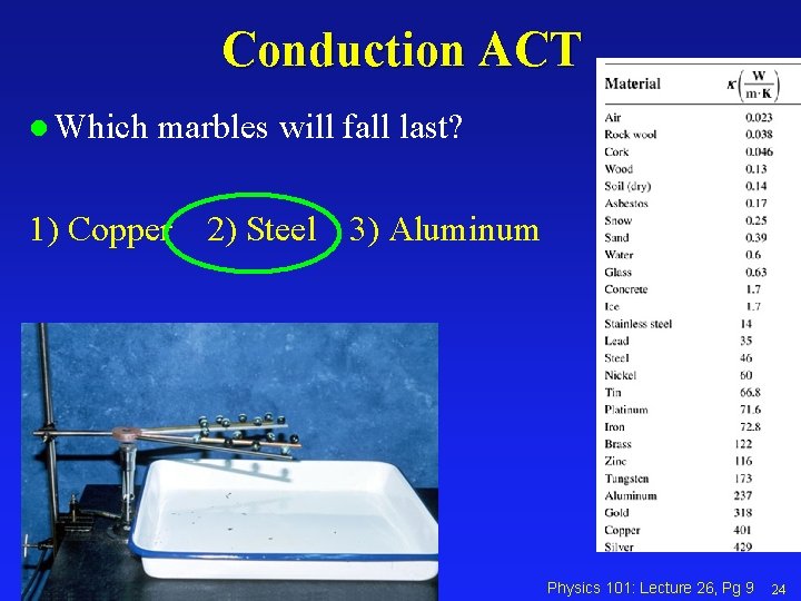 Conduction ACT l Which marbles will fall last? 1) Copper 2) Steel 3) Aluminum Conduction ACT l Which marbles will fall last? 1) Copper 2) Steel 3) Aluminum