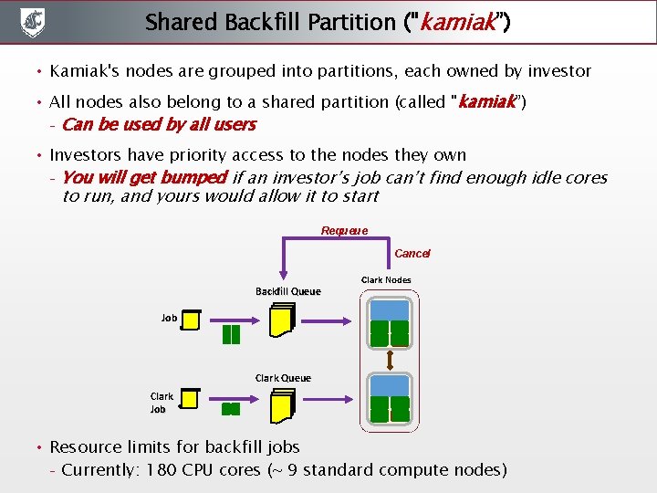Shared Backfill Partition ("kamiak”) • Kamiak's nodes are grouped into partitions, each owned by Shared Backfill Partition ("kamiak”) • Kamiak's nodes are grouped into partitions, each owned by