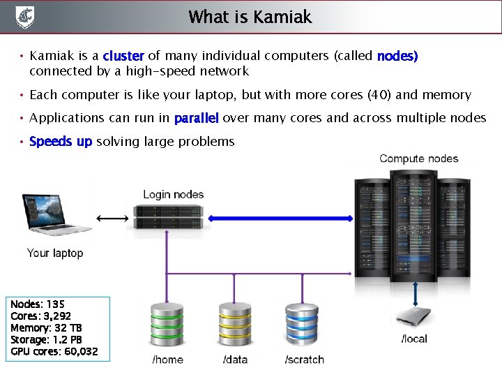 Introduction to Kamiak Training Workshop Eric Roalson CIRC
