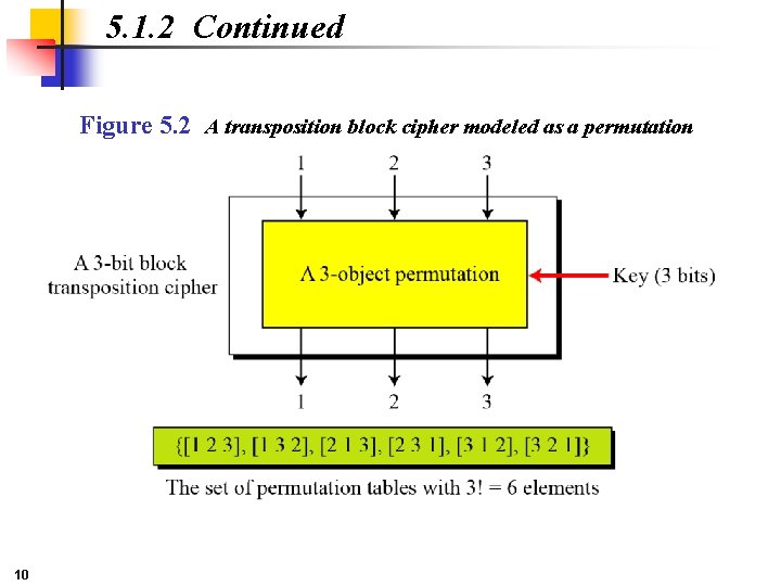 5. 1. 2 Continued Figure 5. 2 A transposition block cipher modeled as a