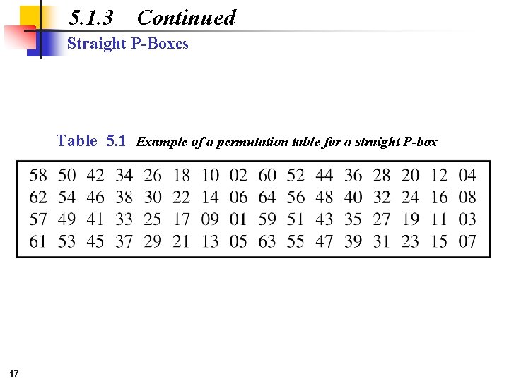 5. 1. 3 Continued Straight P-Boxes Table 5. 1 Example of a permutation table