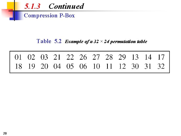 5. 1. 3 Continued Compression P-Box Table 5. 2 Example of a 32 ×